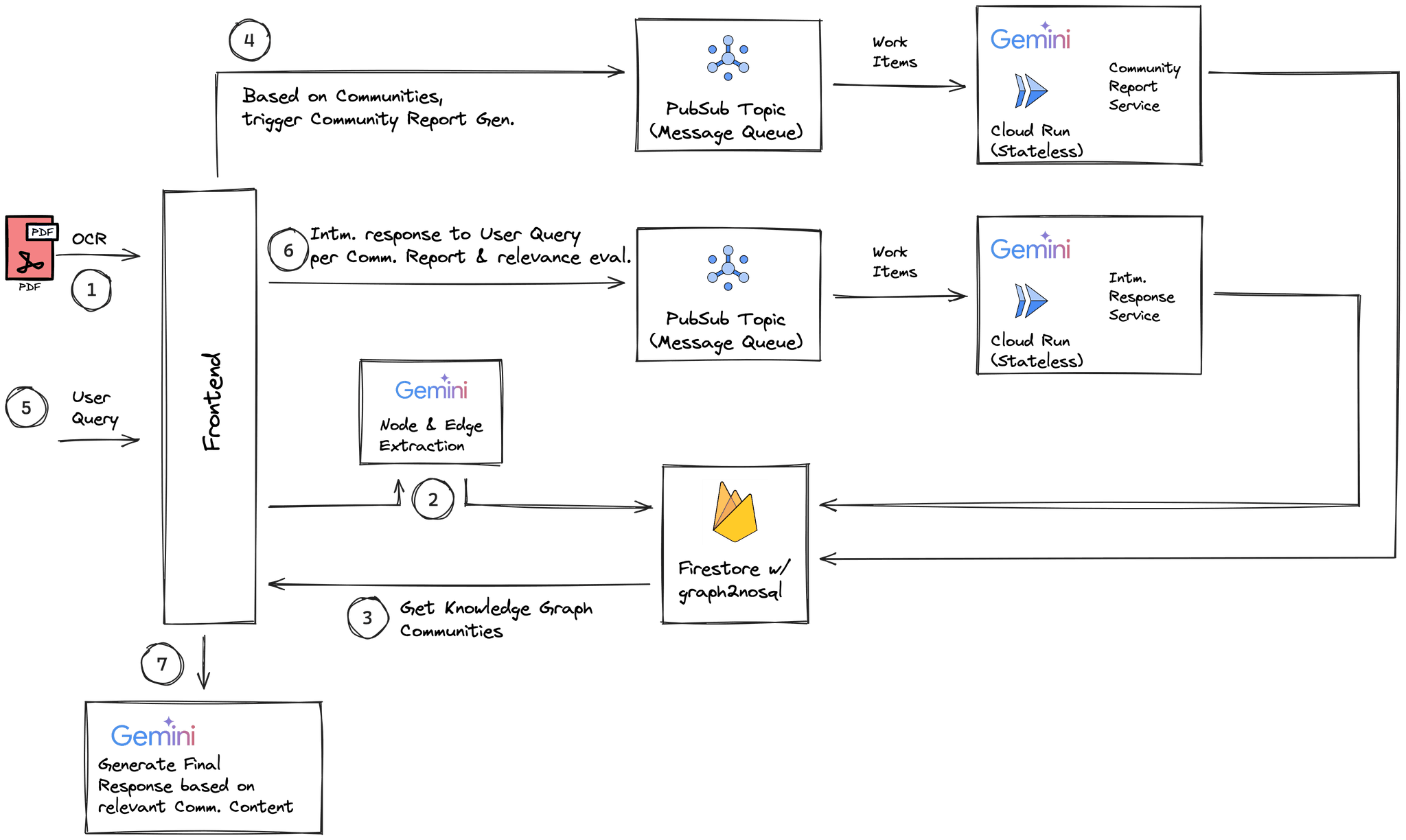 graphrag-light